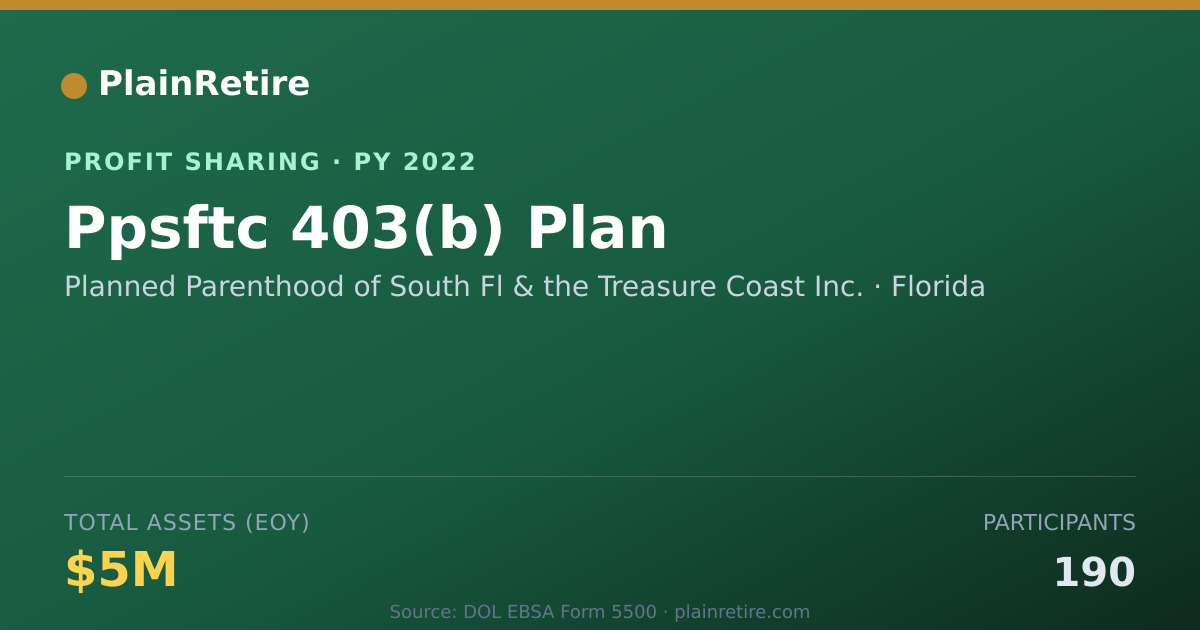 Shareable card for Planned Parenthood of South Fl & Profit Sharing Plan (2022)