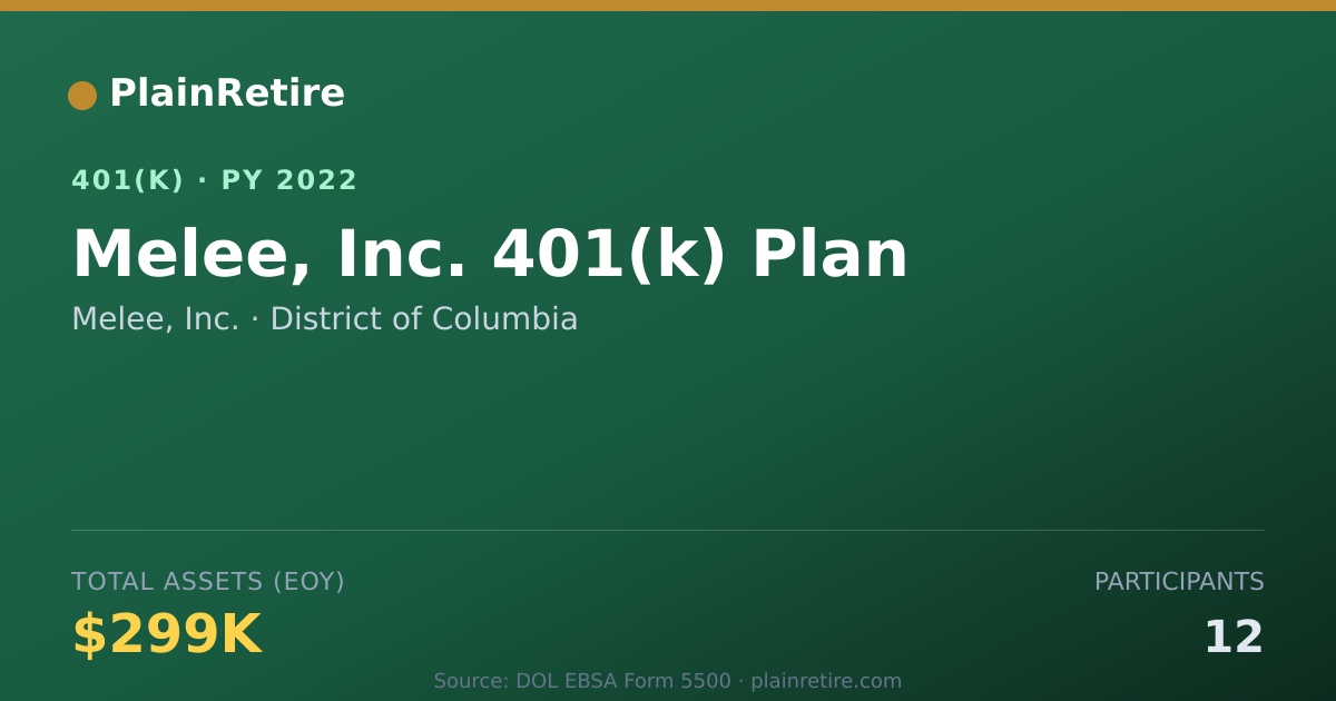 Shareable card for Melee, Inc. 401(k) Plan (2022)