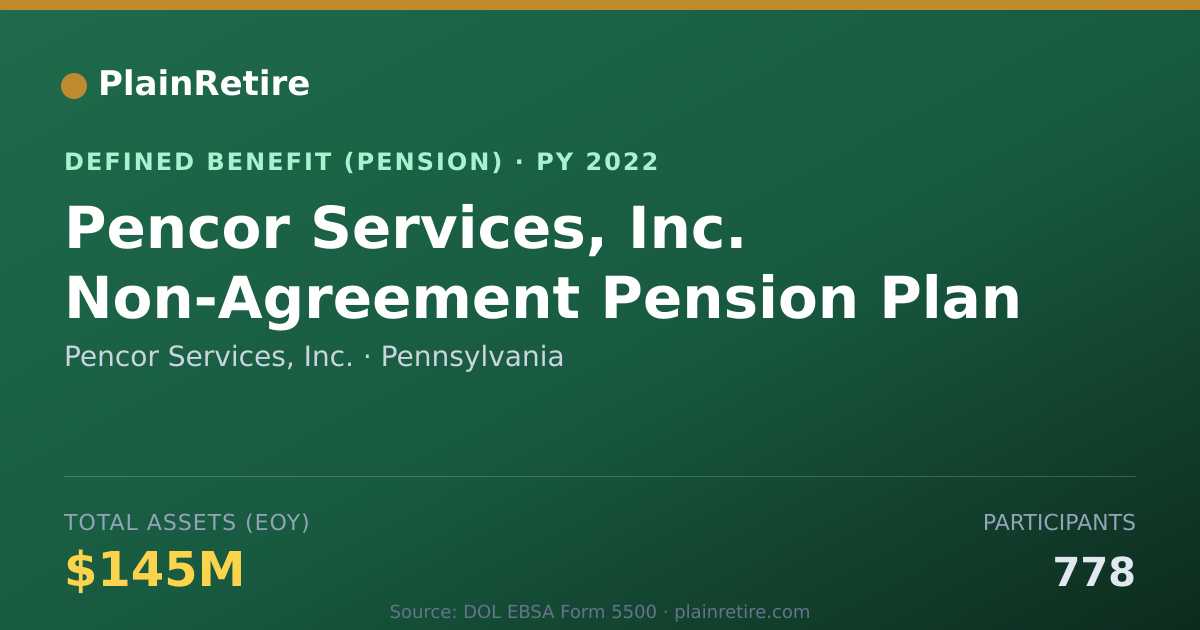 Shareable card for Pencor Services, Inc. Pension Plan (2022)