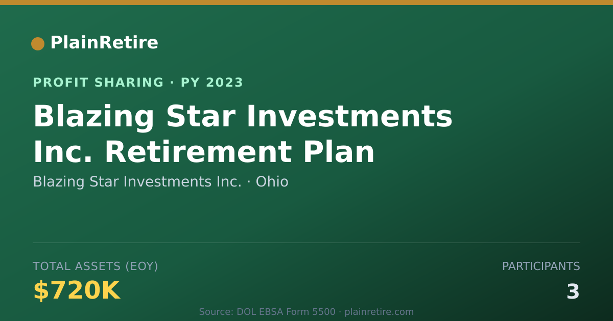Shareable card for Blazing Star Investments Inc. Profit Sharing Plan (2023)