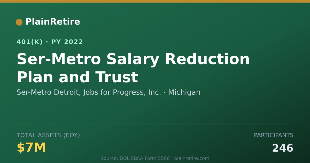 Shareable card for Ser-Metro Detroit, Jobs for Progress, Inc 401(k) Plan (2022)