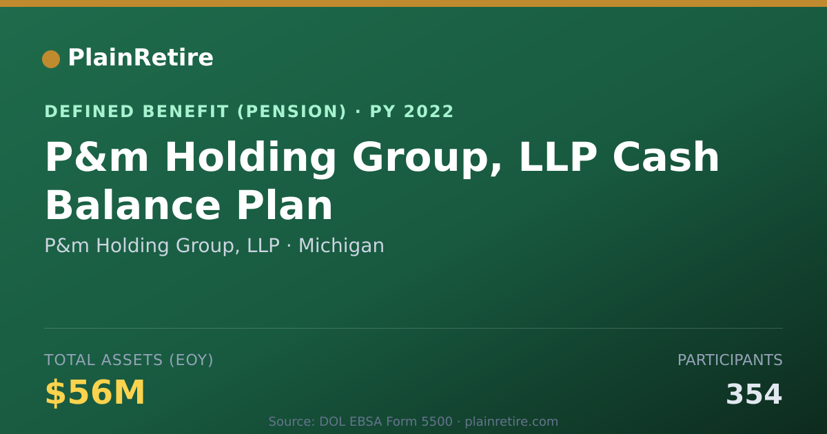 Shareable card for P&m Holding Group, LLP Pension Plan (2022)