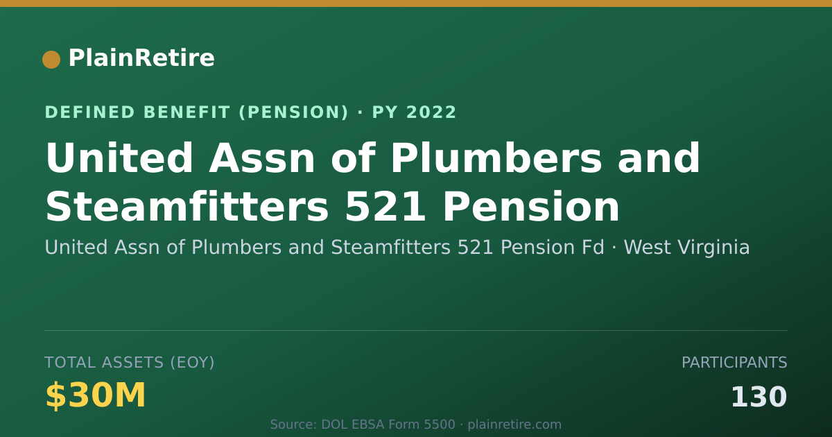 Shareable card for United Assn of Plumbers and Steamfitters Pension Plan (2022)