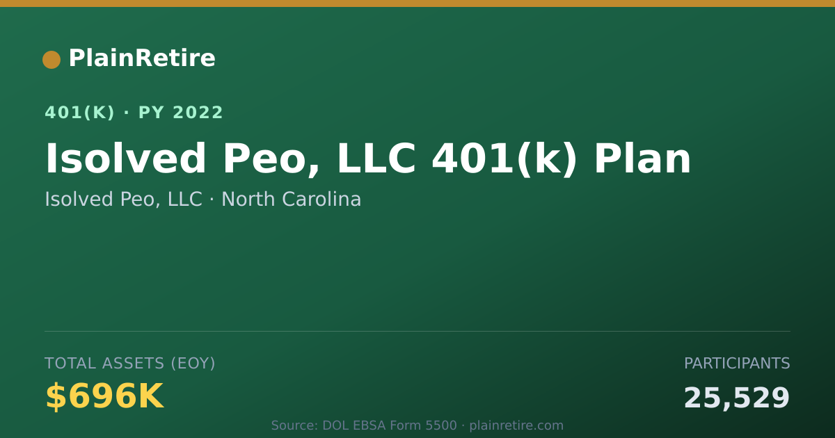 Shareable card for Isolved Peo, LLC 401(k) Plan (2022)