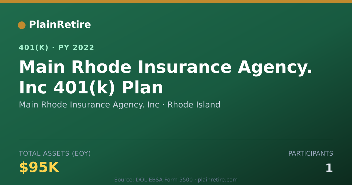 Shareable card for Main Rhode Insurance Agency. Inc 401(k) Plan (2022)