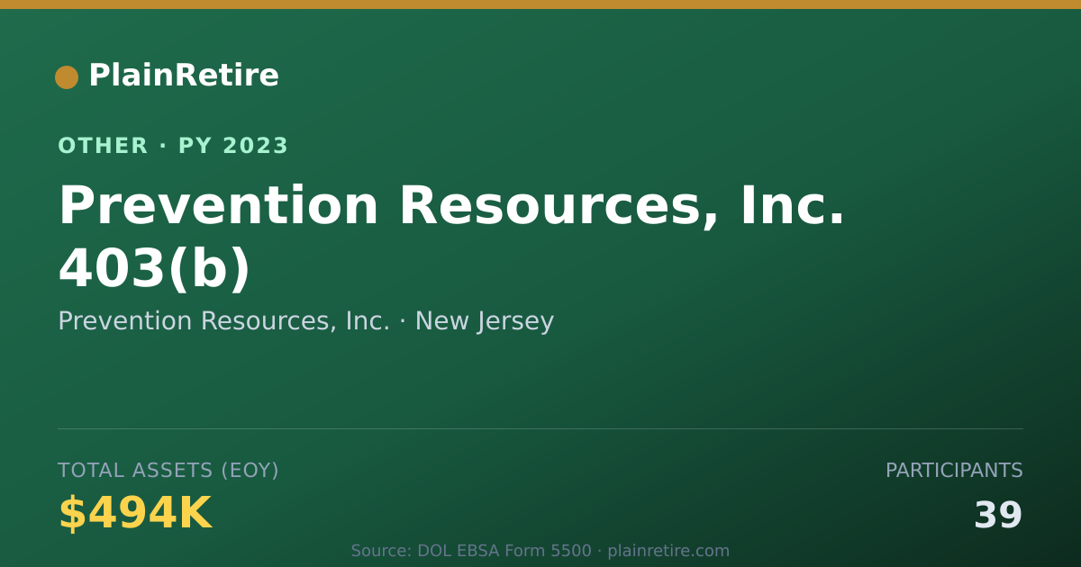 Shareable card for Prevention Resources, Inc. Retirement Plan (2023)