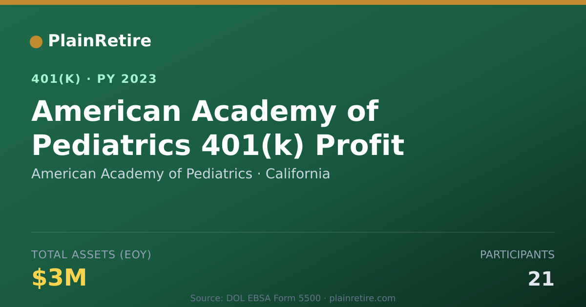 Shareable card for American Academy of Pediatrics 401(k) Plan (2023)