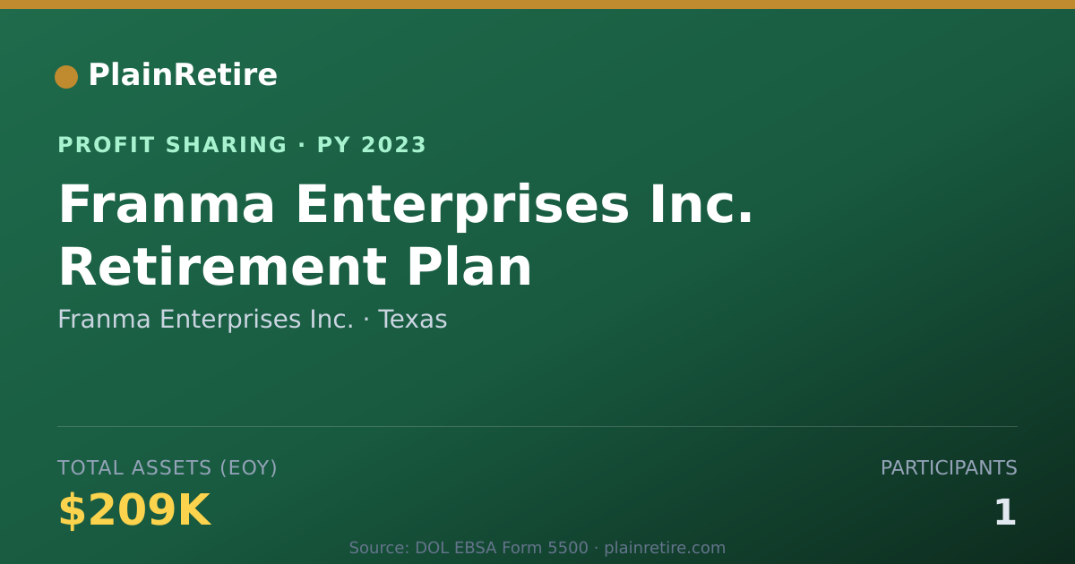 Shareable card for Franma Enterprises Inc. Profit Sharing Plan (2023)