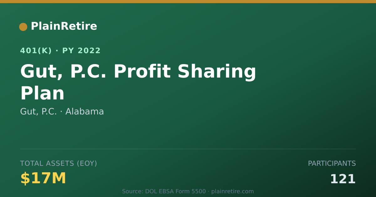 Shareable card for Gut, P.C. 401(k) Plan (2022)