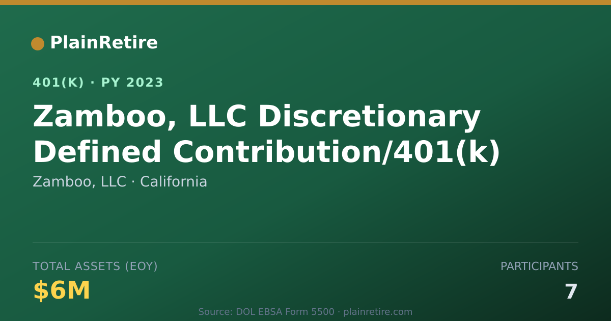 Shareable card for Zamboo, LLC 401(k) Plan (2023)