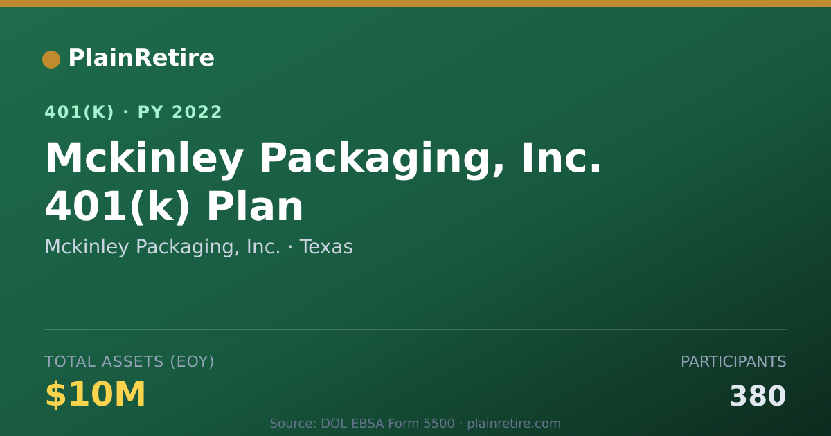Shareable card for Mckinley Packaging, Inc. 401(k) Plan (2022)
