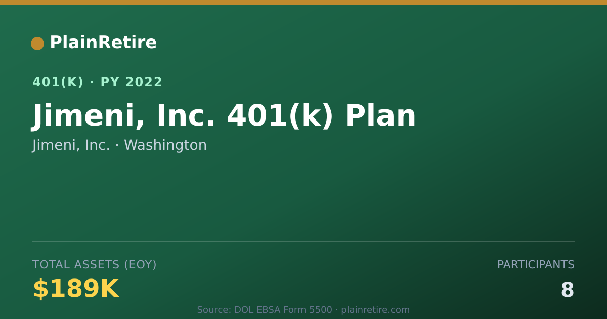 Shareable card for Jimeni, Inc. 401(k) Plan (2022)