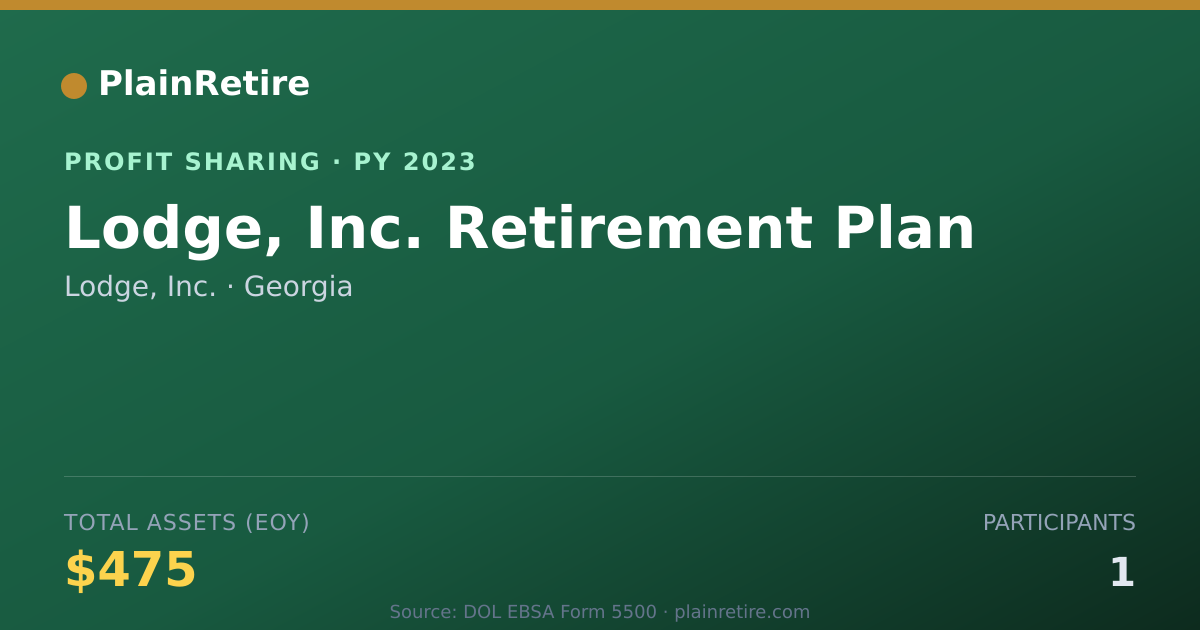 Shareable card for Lodge, Inc. Profit Sharing Plan (2023)