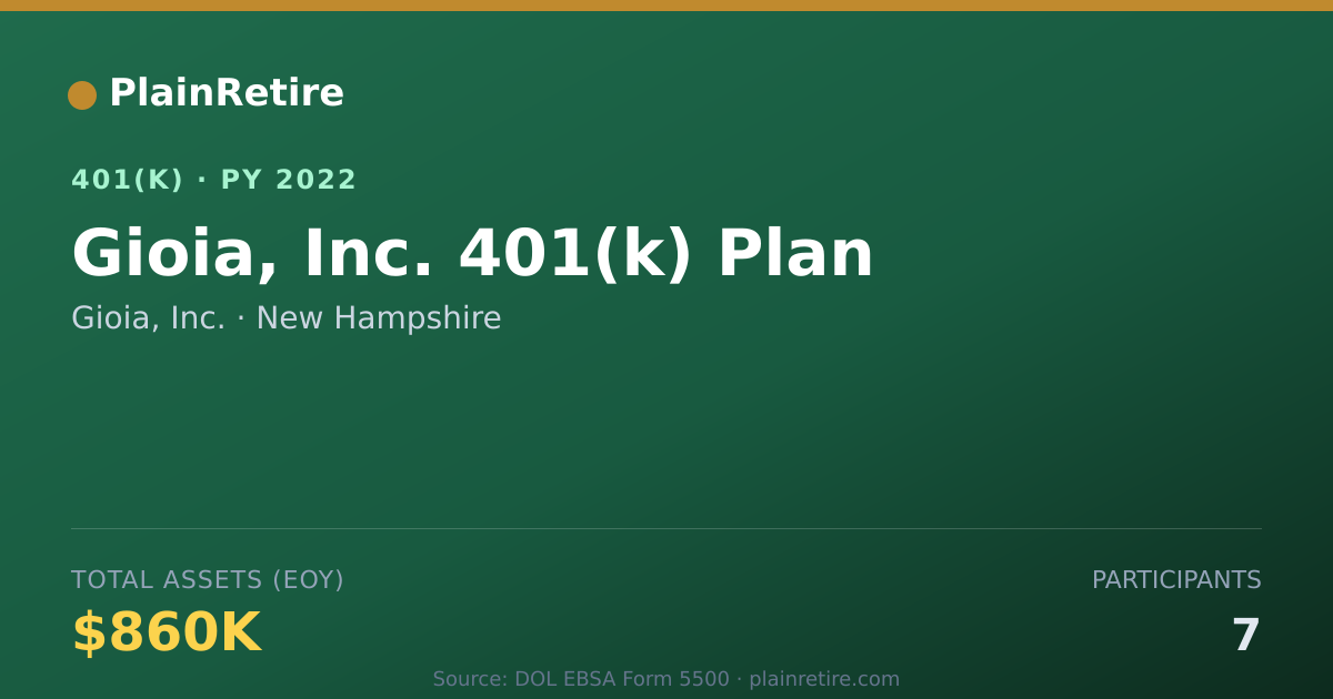 Shareable card for Gioia, Inc. 401(k) Plan (2022)