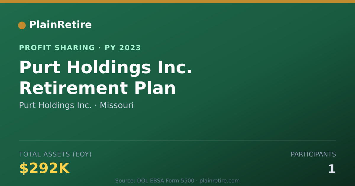 Shareable card for Purt Holdings Inc. Profit Sharing Plan (2023)