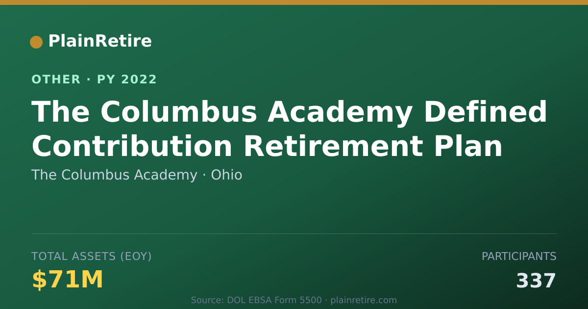 Shareable card for The Columbus Academy Retirement Plan (2022)