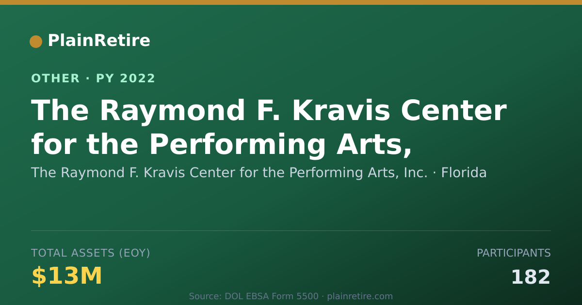 Shareable card for The Raymond F. Kravis Center for the Retirement Plan (2022)