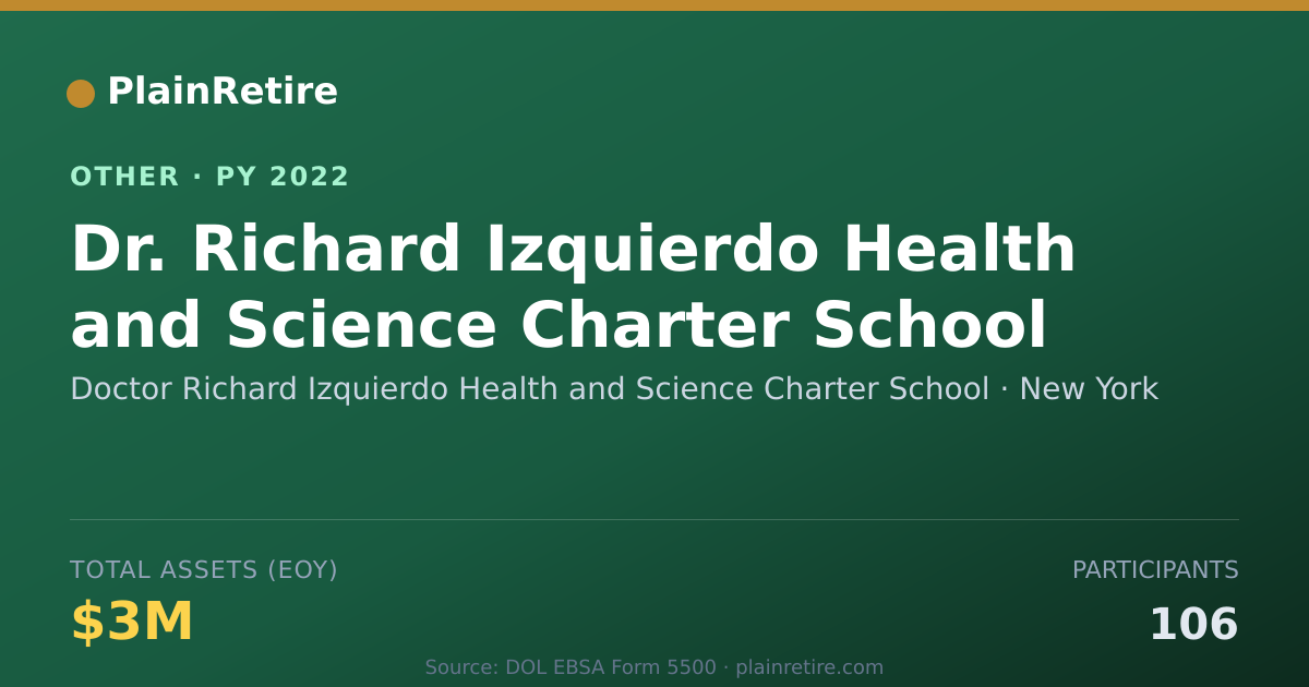 Shareable card for Doctor Richard Izquierdo Health and S Retirement Plan (2022)
