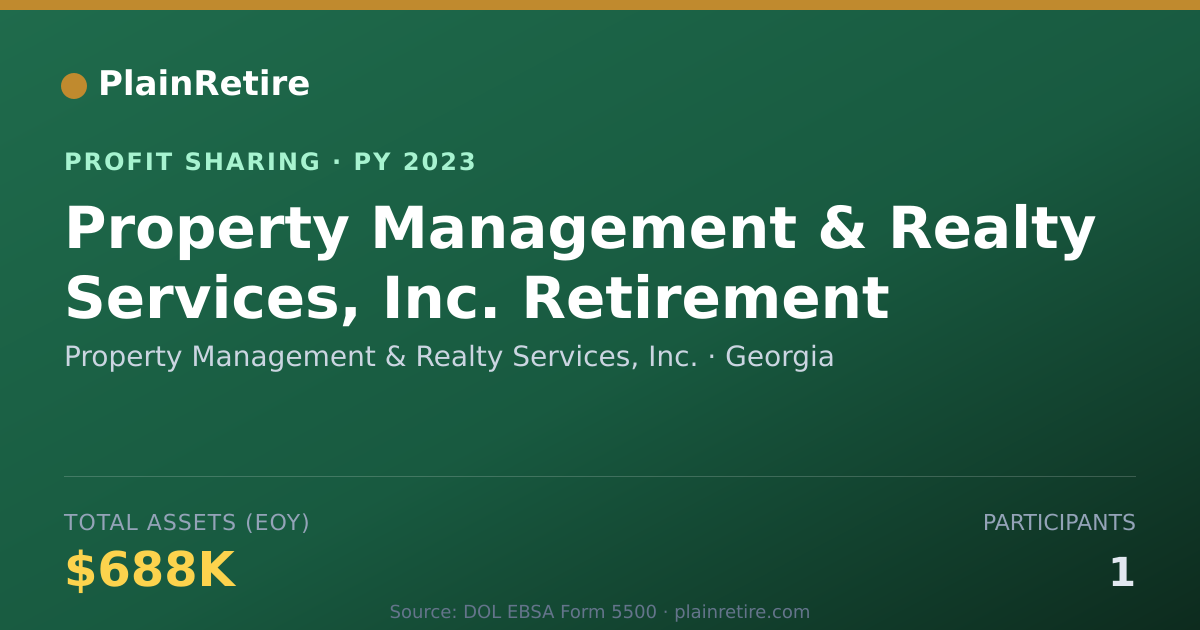 Shareable card for Property Management & Realty Serv Profit Sharing Plan (2023)