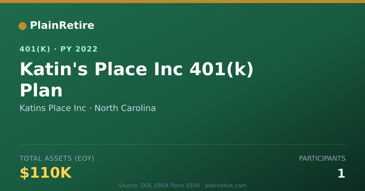 Shareable card for Katins Place Inc 401(k) Plan (2022)