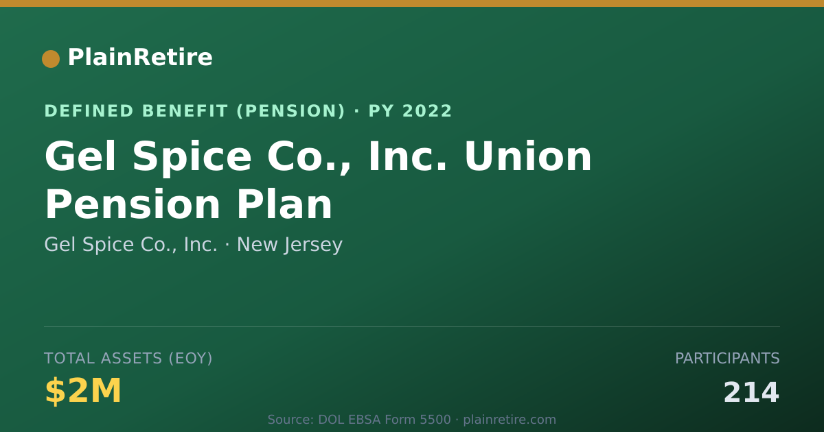 Shareable card for Gel Spice Co., Inc. Pension Plan (2022)