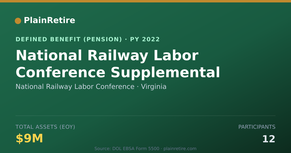 Shareable card for National Railway Labor Conference Pension Plan (2022)