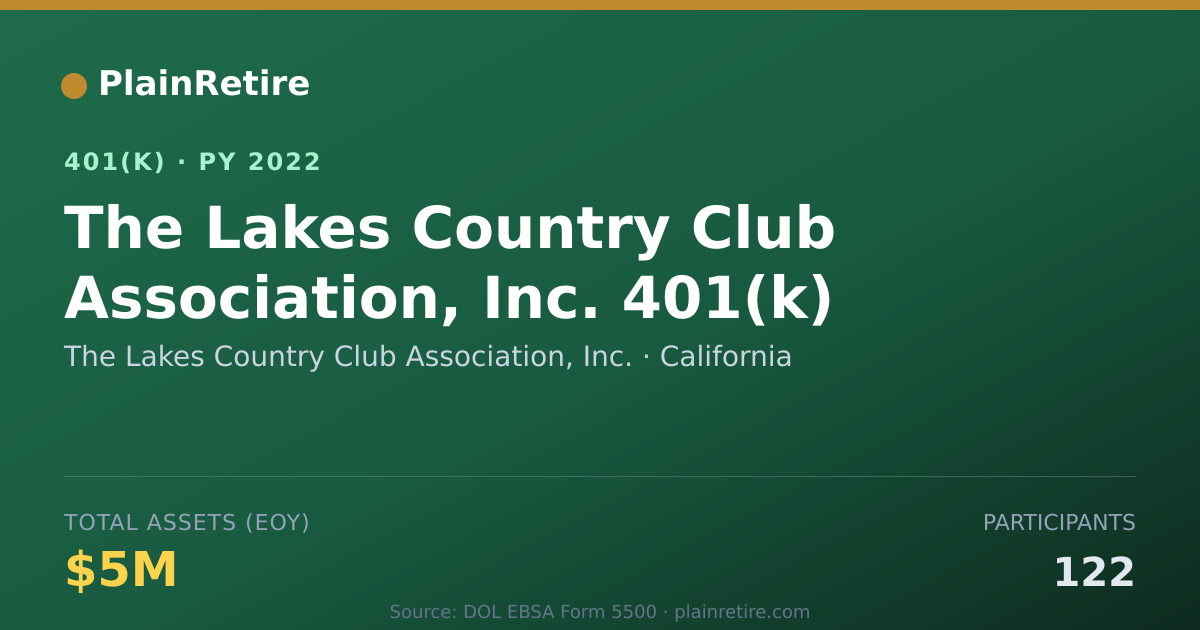 Shareable card for The Lakes Country Club Association, Inc. 401(k) Plan (2022)