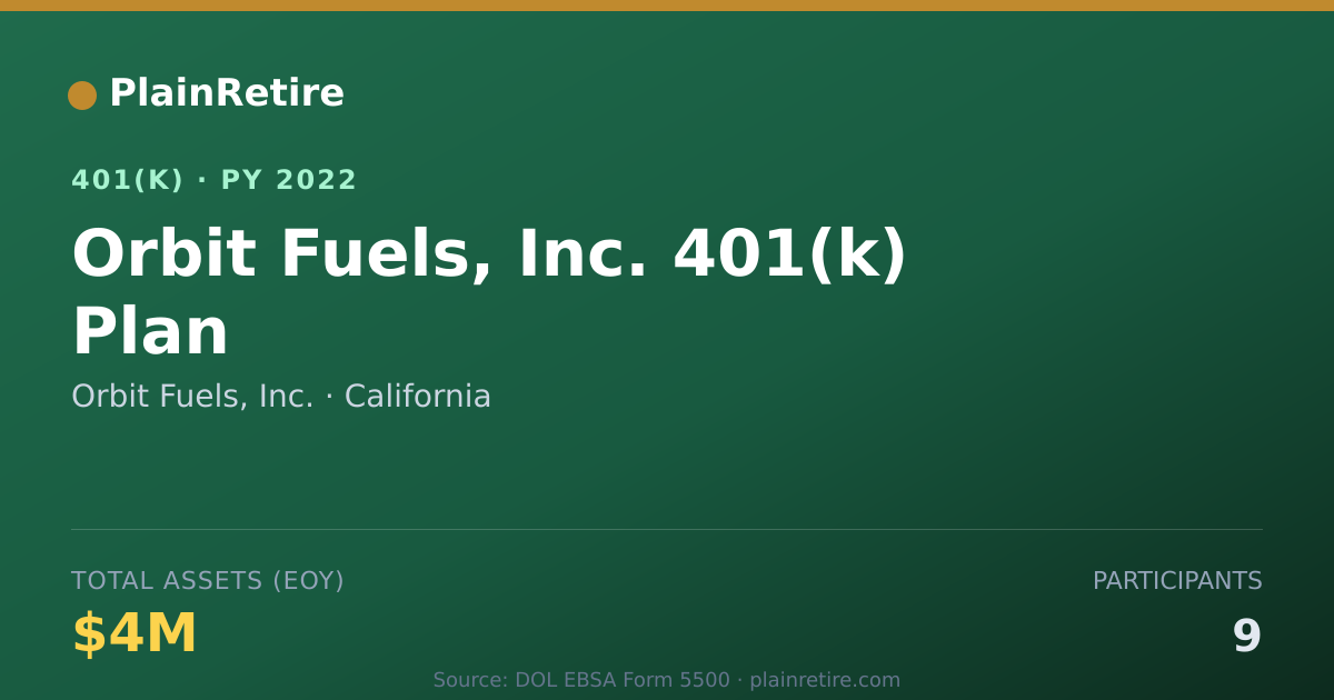 Shareable card for Orbit Fuels, Inc. 401(k) Plan (2022)