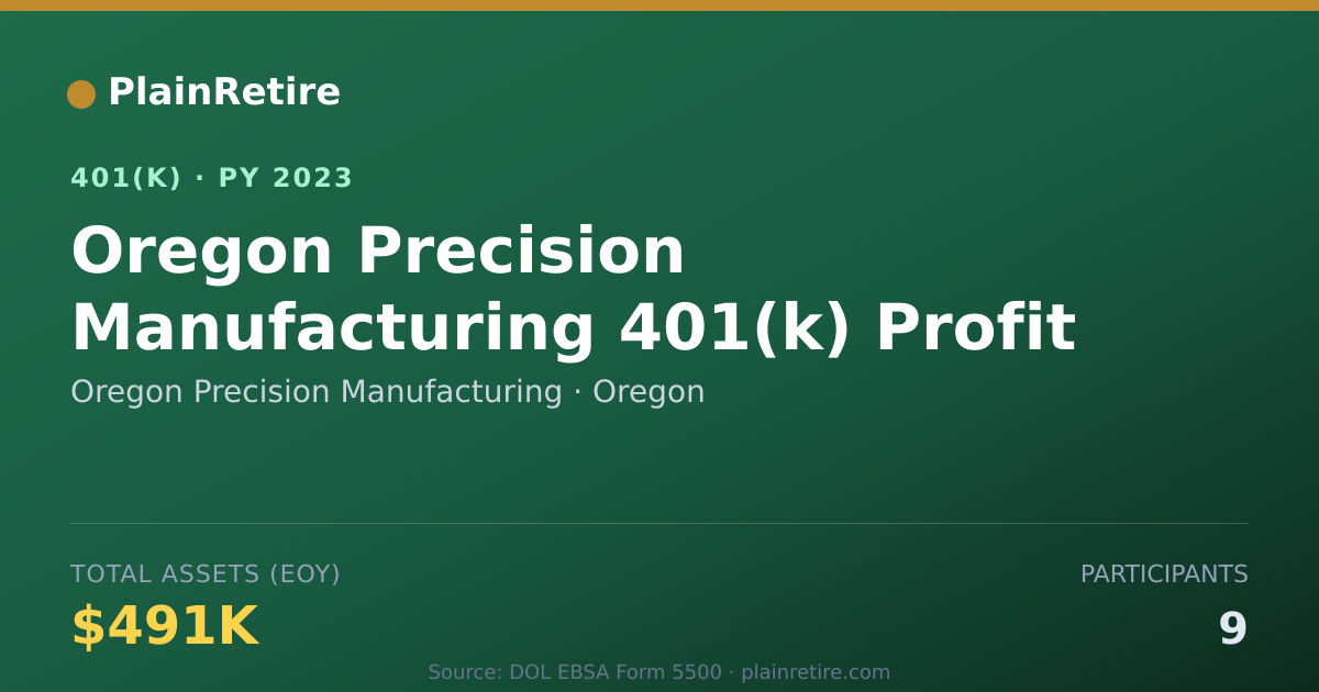 Shareable card for Oregon Precision Manufacturing 401(k) Plan (2023)