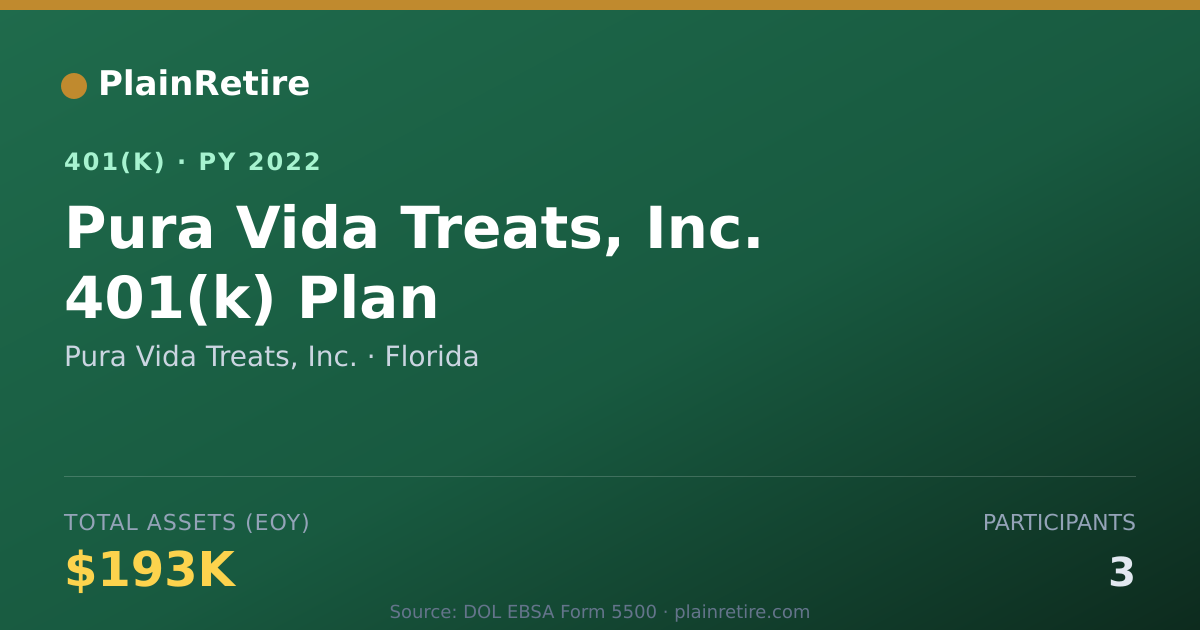 Shareable card for Pura Vida Treats, Inc. 401(k) Plan (2022)