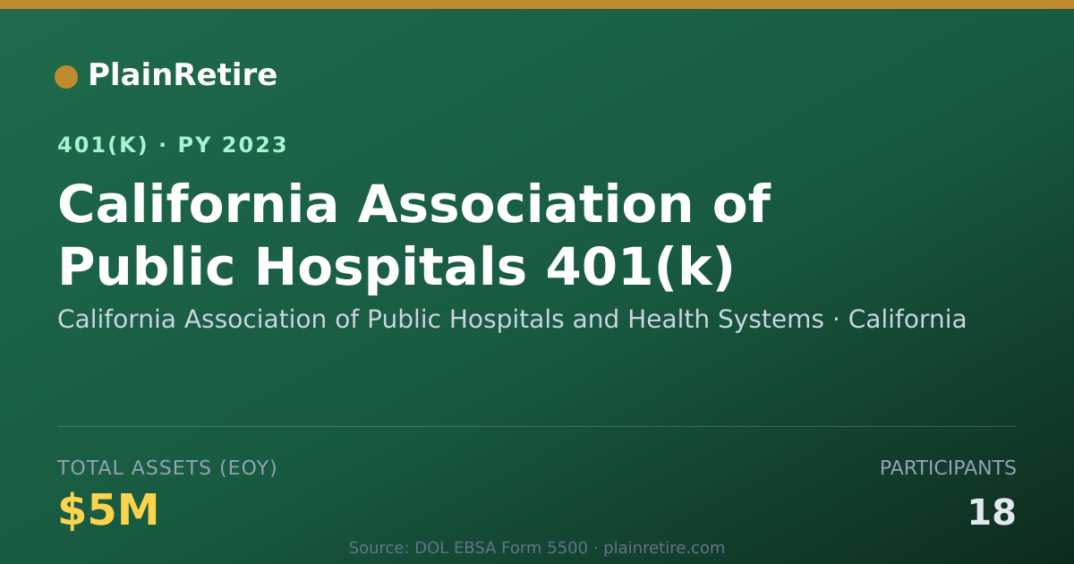 Shareable card for California Association of Public Hospital 401(k) Plan (2023)
