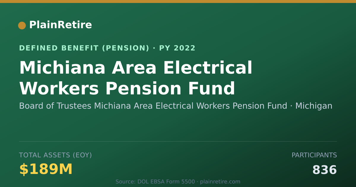 Shareable card for Board of Trustees Michiana Area Electric Pension Plan (2022)