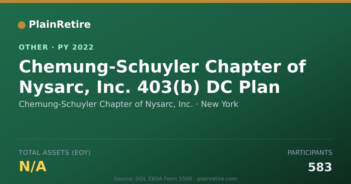 Shareable card for Chemung-Schuyler Chapter of Nysarc, I Retirement Plan (2022)