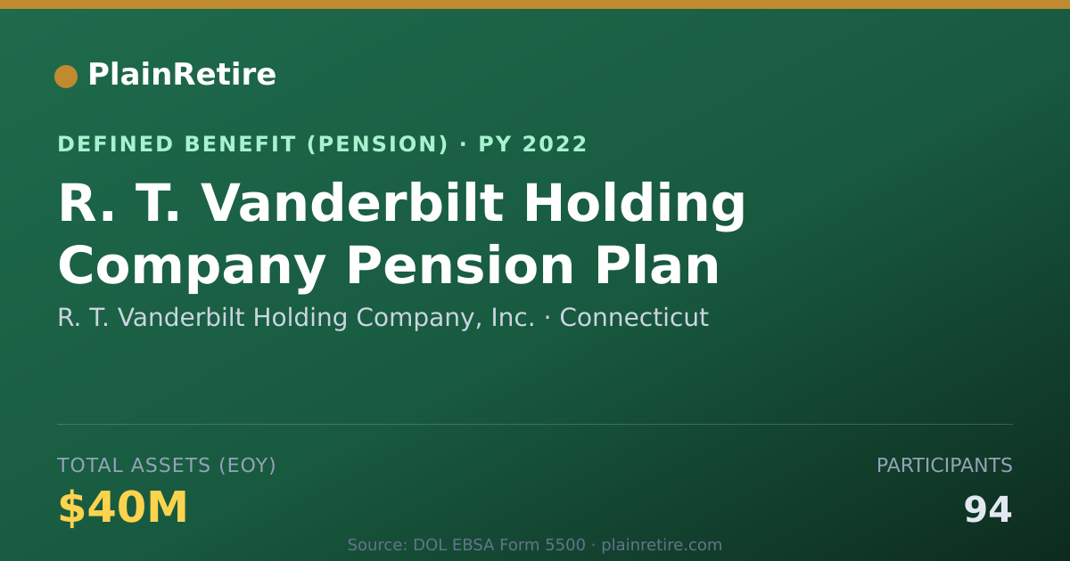Shareable card for R. T. Vanderbilt Holding Company, Inc. Pension Plan (2022)
