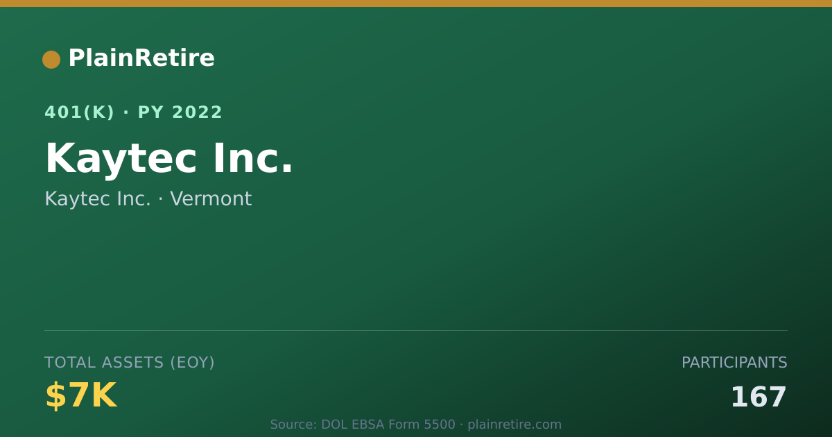 Shareable card for Kaytec Inc. 401(k) Plan (2022)