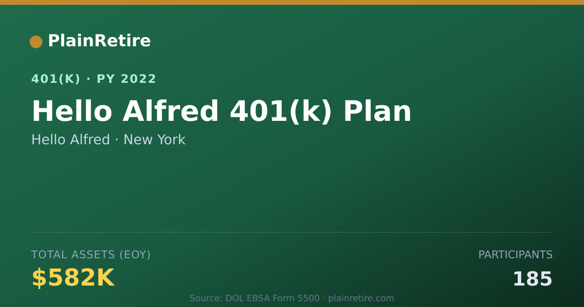Shareable card for Hello Alfred 401(k) Plan (2022)