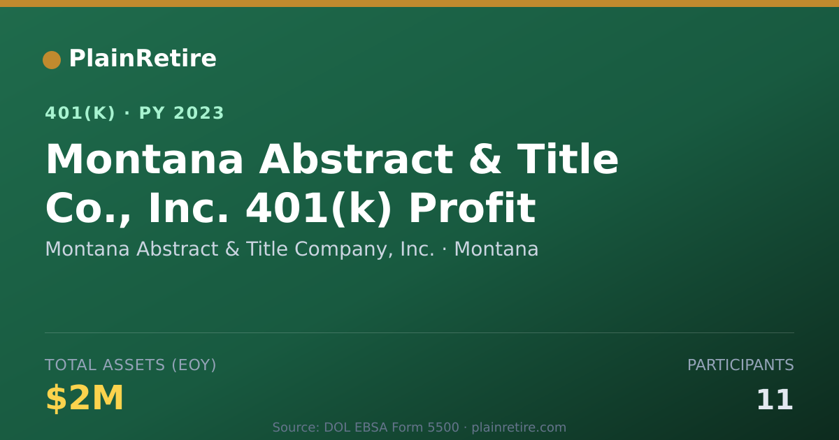 Shareable card for Montana Abstract & Title Company, Inc. 401(k) Plan (2023)