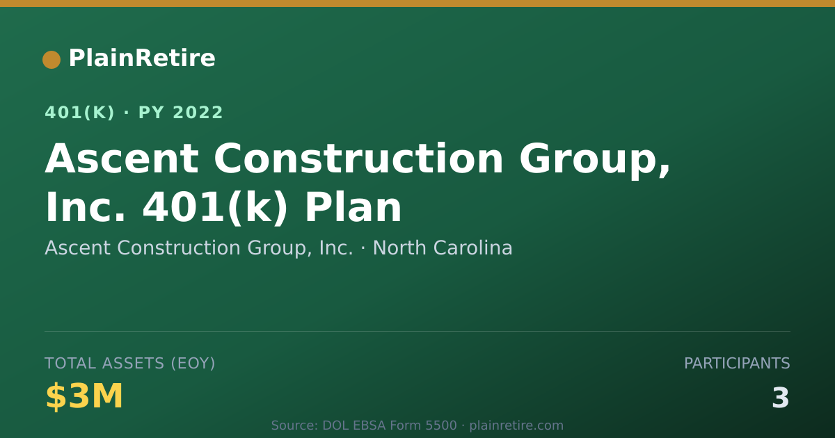 Shareable card for Ascent Construction Group, Inc. 401(k) Plan (2022)