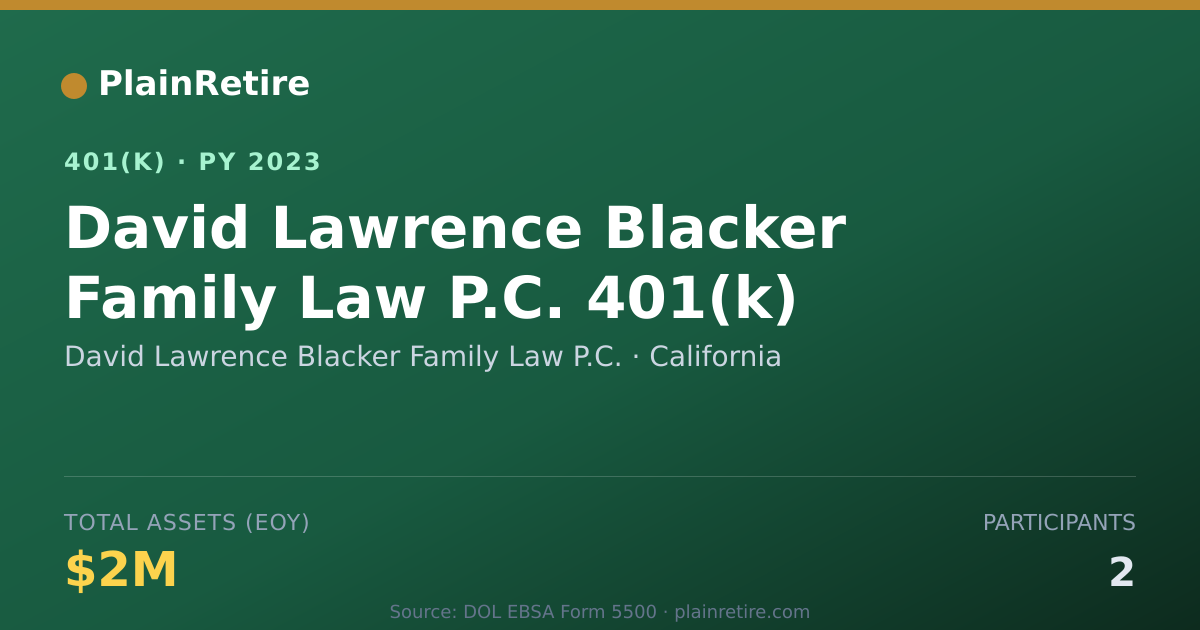 Shareable card for David Lawrence Blacker Family Law P.C. 401(k) Plan (2023)