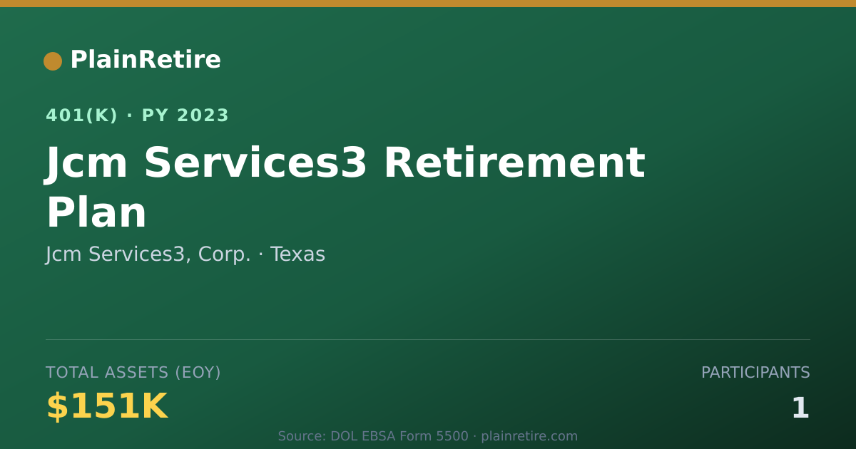 Shareable card for Jcm Services3, Corp. 401(k) Plan (2023)