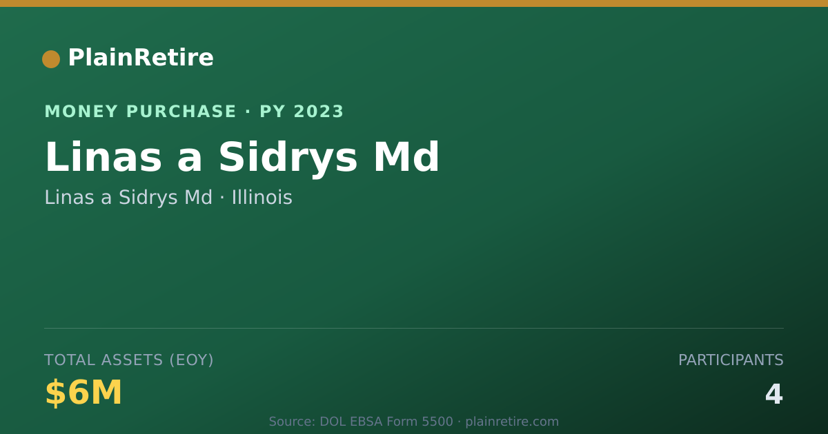 Shareable card for Linas a Sidrys Md Money Purchase Plan (2023)