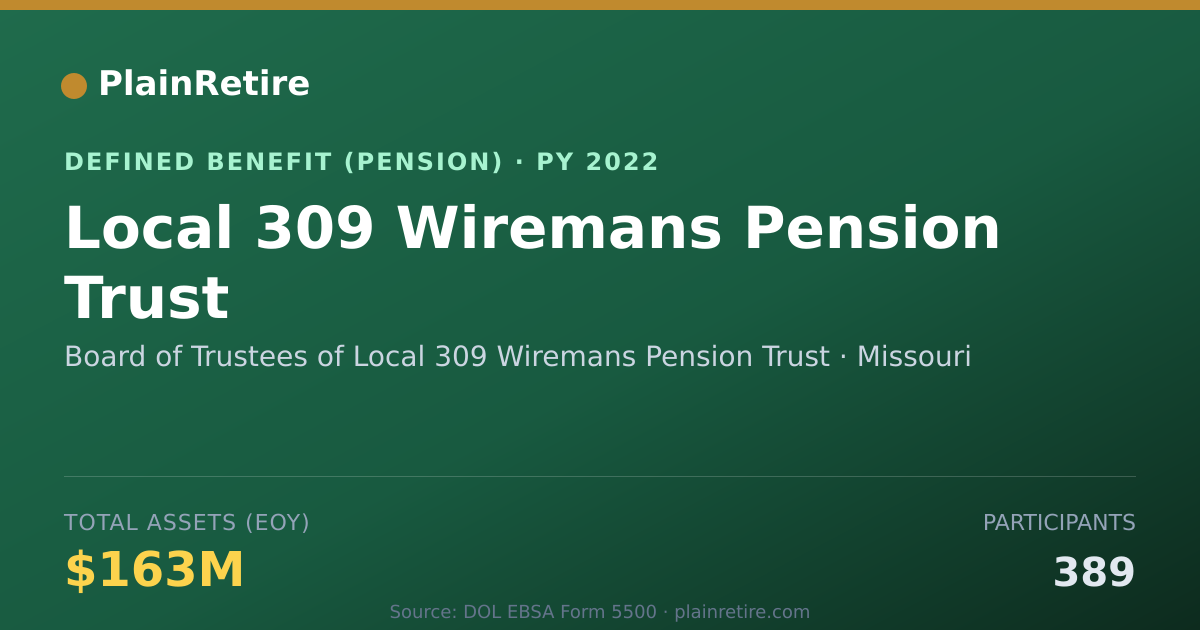 Shareable card for Board of Trustees of Local 309 Wiremans Pension Plan (2022)