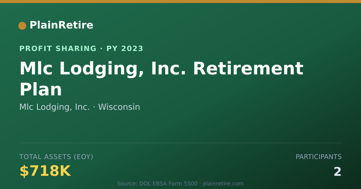 Shareable card for Mlc Lodging, Inc. Profit Sharing Plan (2023)