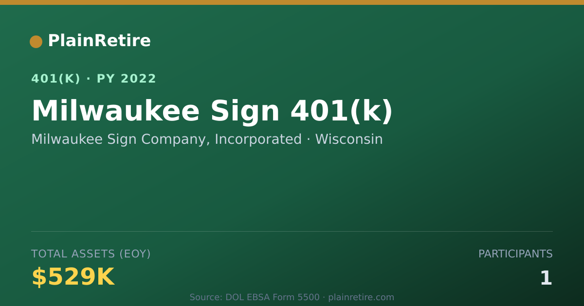 Shareable card for Milwaukee Sign Company, Incorporated 401(k) Plan (2022)
