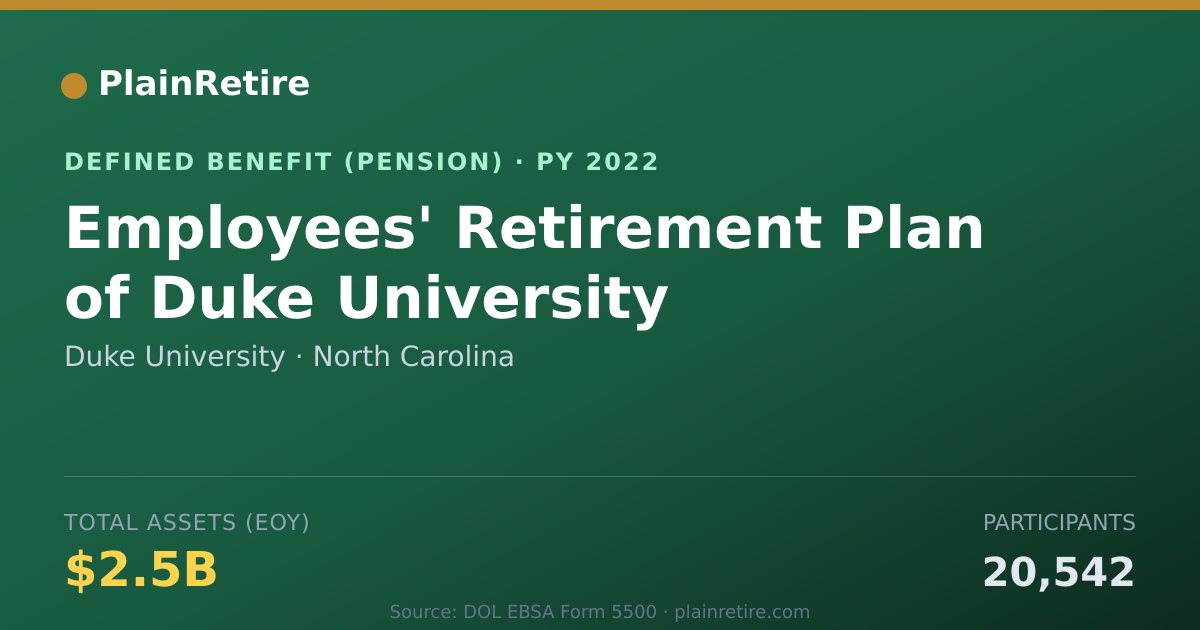 Shareable card for Duke University Pension Plan (2022)