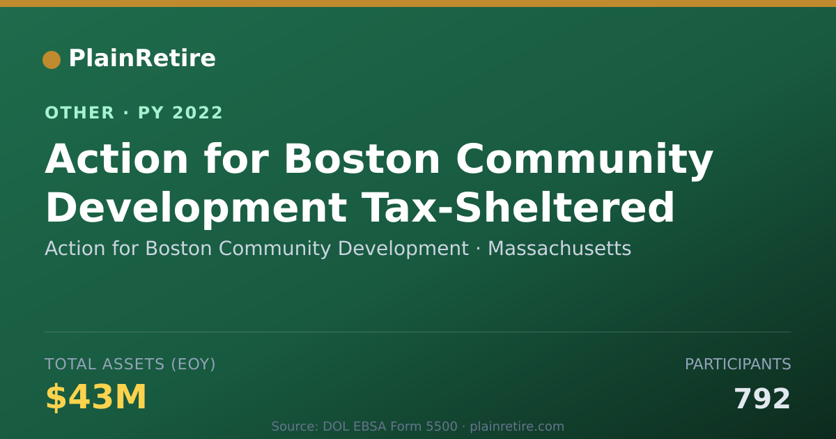 Shareable card for Action for Boston Community Developme Retirement Plan (2022)