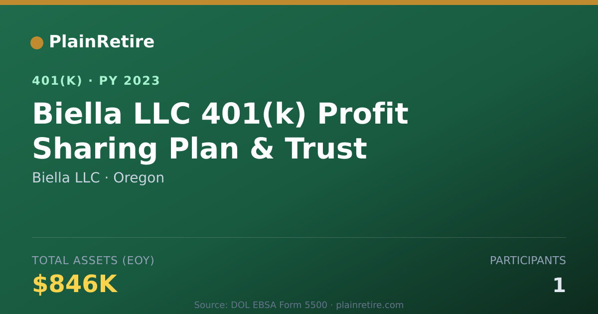 Shareable card for Biella LLC 401(k) Plan (2023)