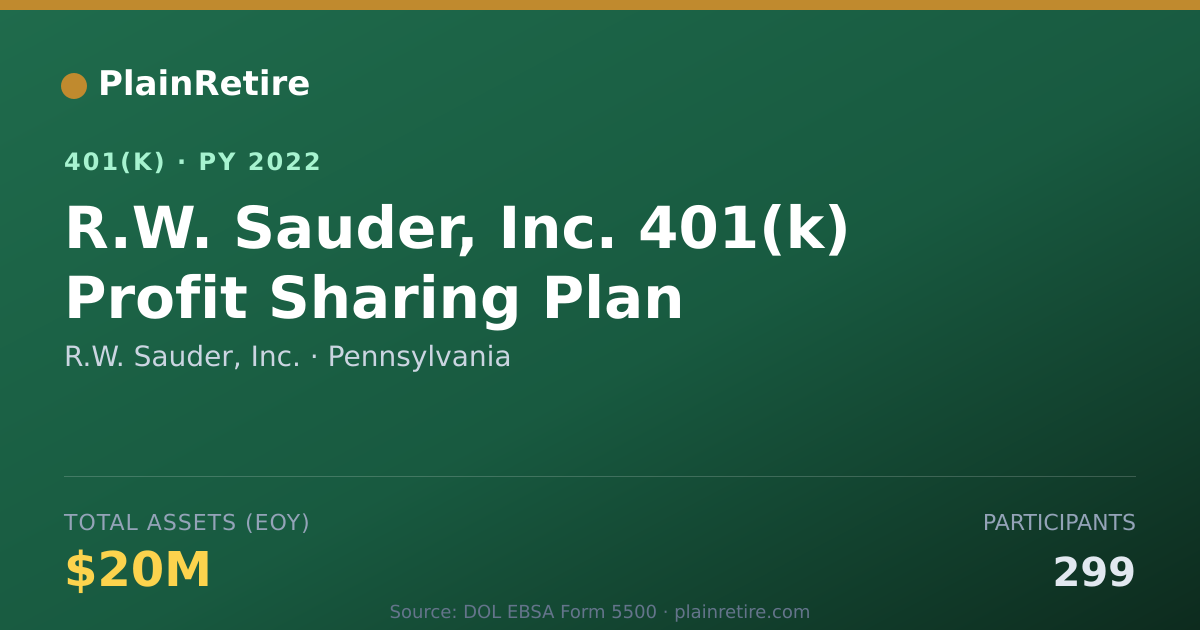 Shareable card for R.W. Sauder, Inc. 401(k) Plan (2022)
