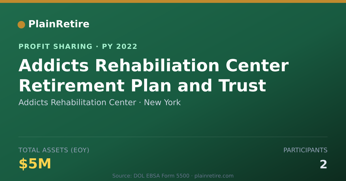 Shareable card for Addicts Rehabilitation Center Profit Sharing Plan (2022)