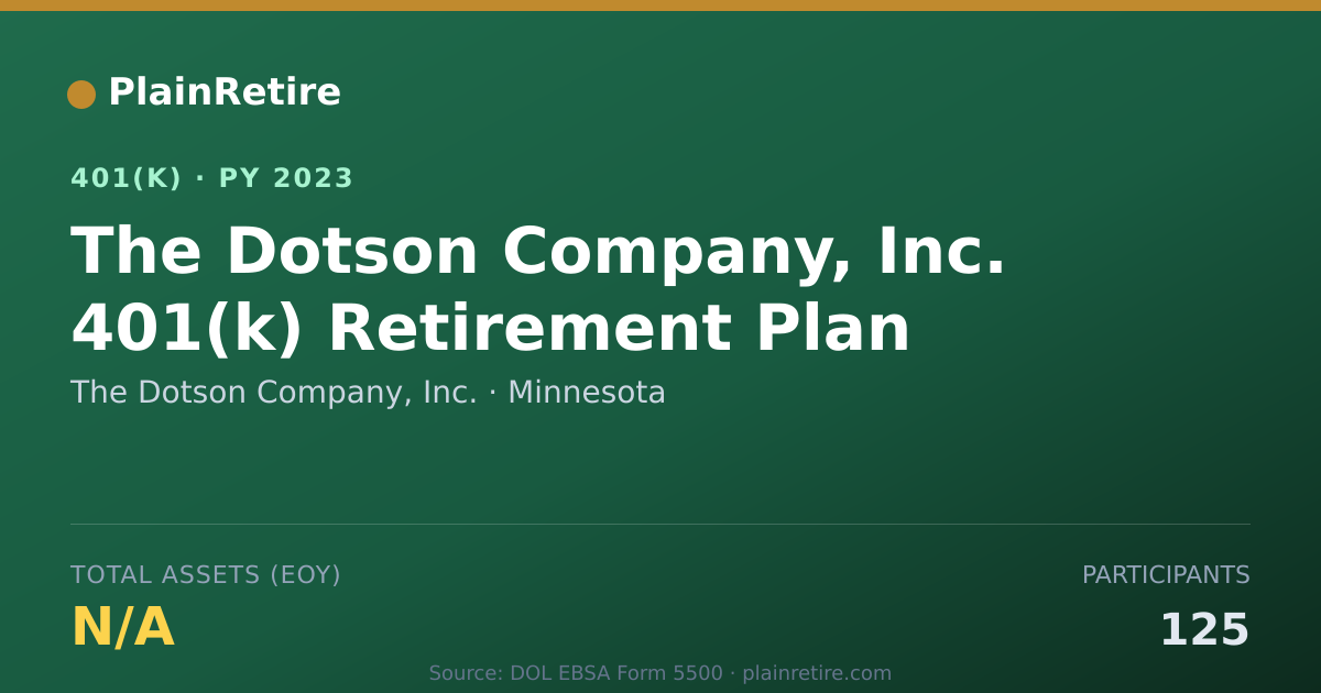 Shareable card for The Dotson Company, Inc. 401(k) Plan (2023)